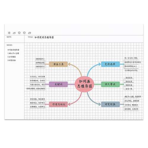 ۻ㣺1/B5˼άͼ/ģ ˼άͼʼǱӻҳ 7.6Ԫ