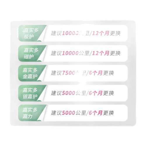 ʵ5W-40 1L*4  άޱ163Ԫ