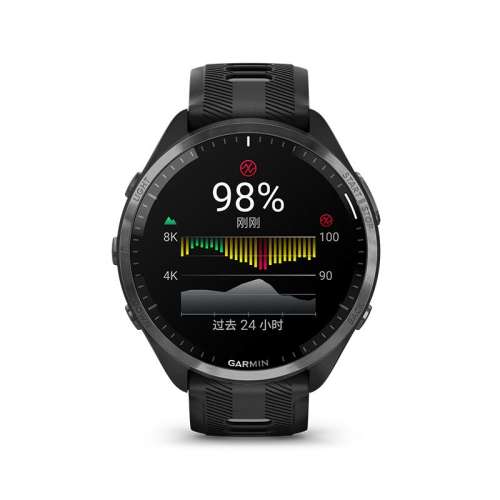 965 ҹ Garmin/רҵ˹ֱ965 ʵ3480Ԫ