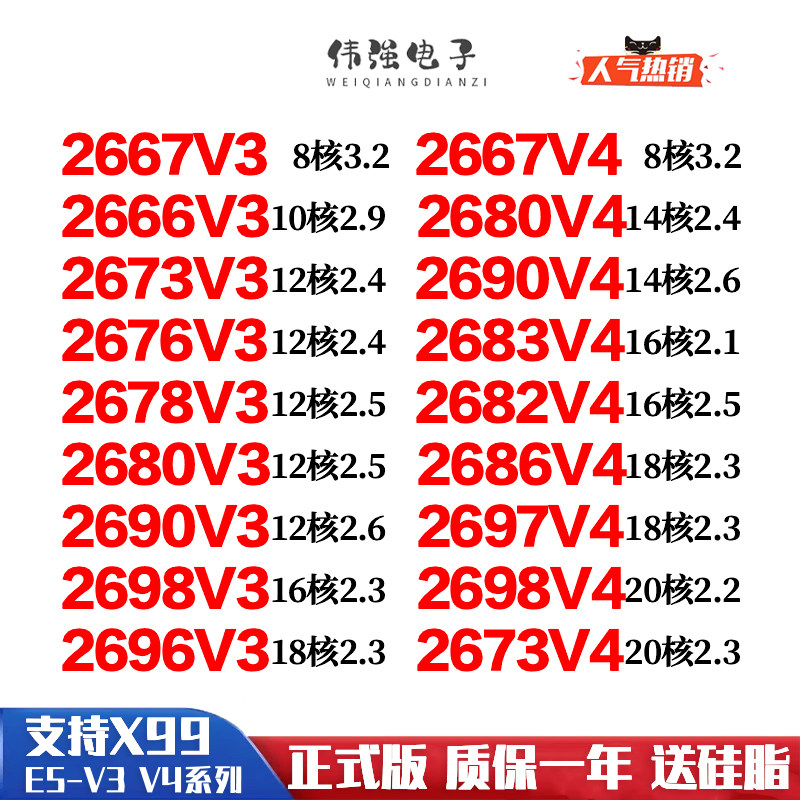 Intel E5 2680 V3 CPU ������������ 15��30�߳� 24Ԫ