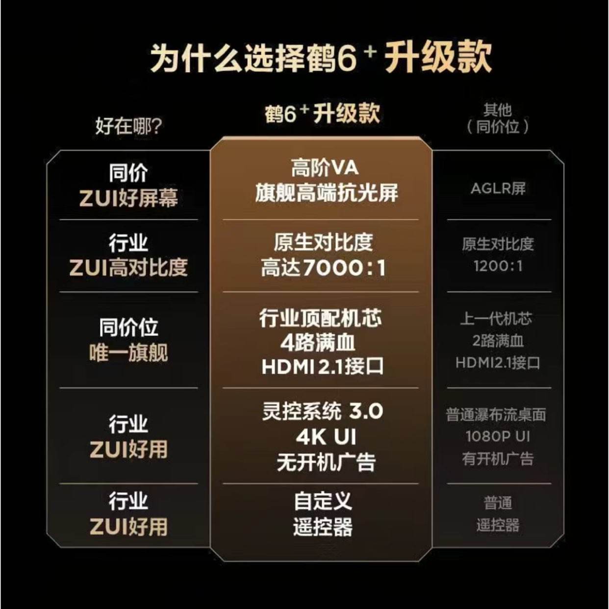 FFALCON6  uitra25  85 Ȼ68Ԫͨڲv3Աȡ5000500ȯ