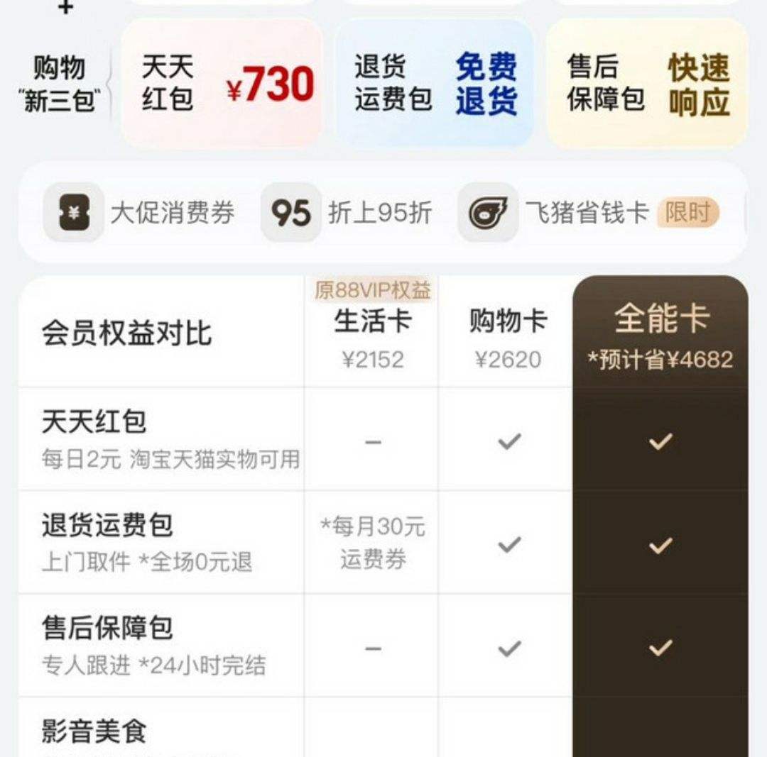 重磅！！淘宝 新版88VIP 增购物卡/全能卡 每日可领2元无门槛红包_历史价格查询-慢慢买比价网