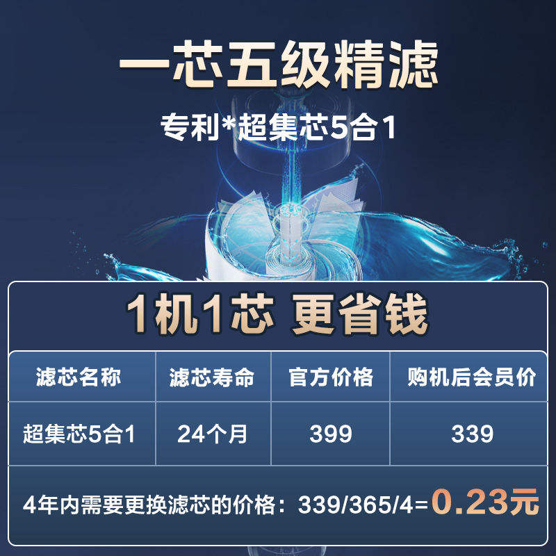 ľˮֱRO͸ˮʽ2024¿Сֱ1370Ԫ