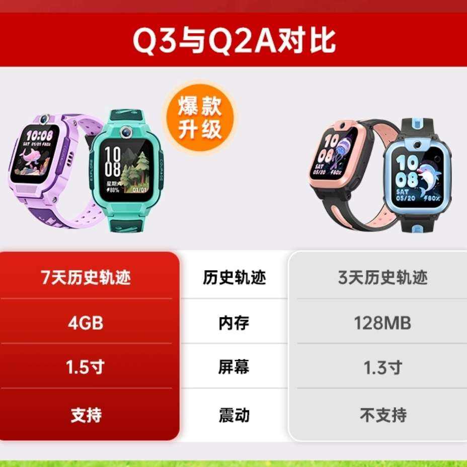 Сŵ绰ֱq2A,Q3458Ԫ