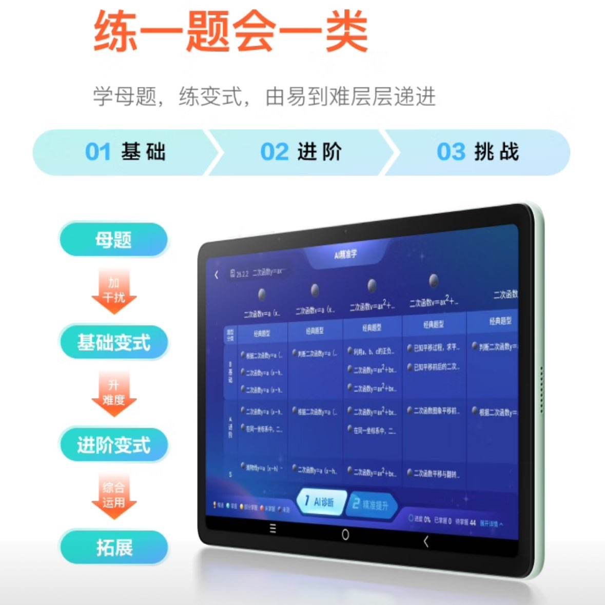 СѧϰK30(6+256GB) AIʦ11ѧ⽲ϰֳ졿ذDeepSeek ׼ѧ ˼ѧ1796.99Ԫ