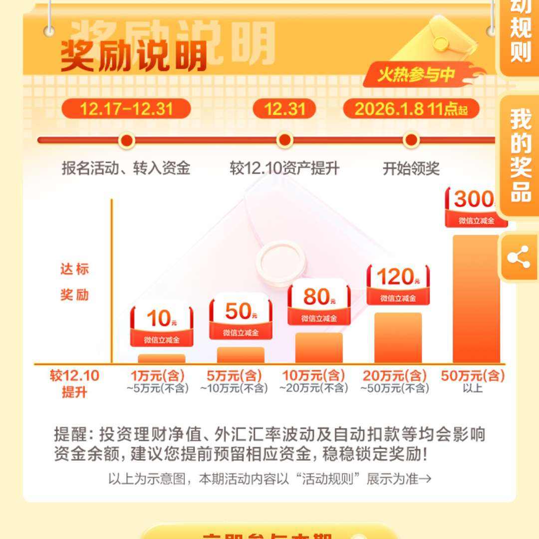 �������� 12���������2�ڣ������ͻ�ר������ת�ʽ��������300Ԫ������ ���300Ԫ��������ʱ��