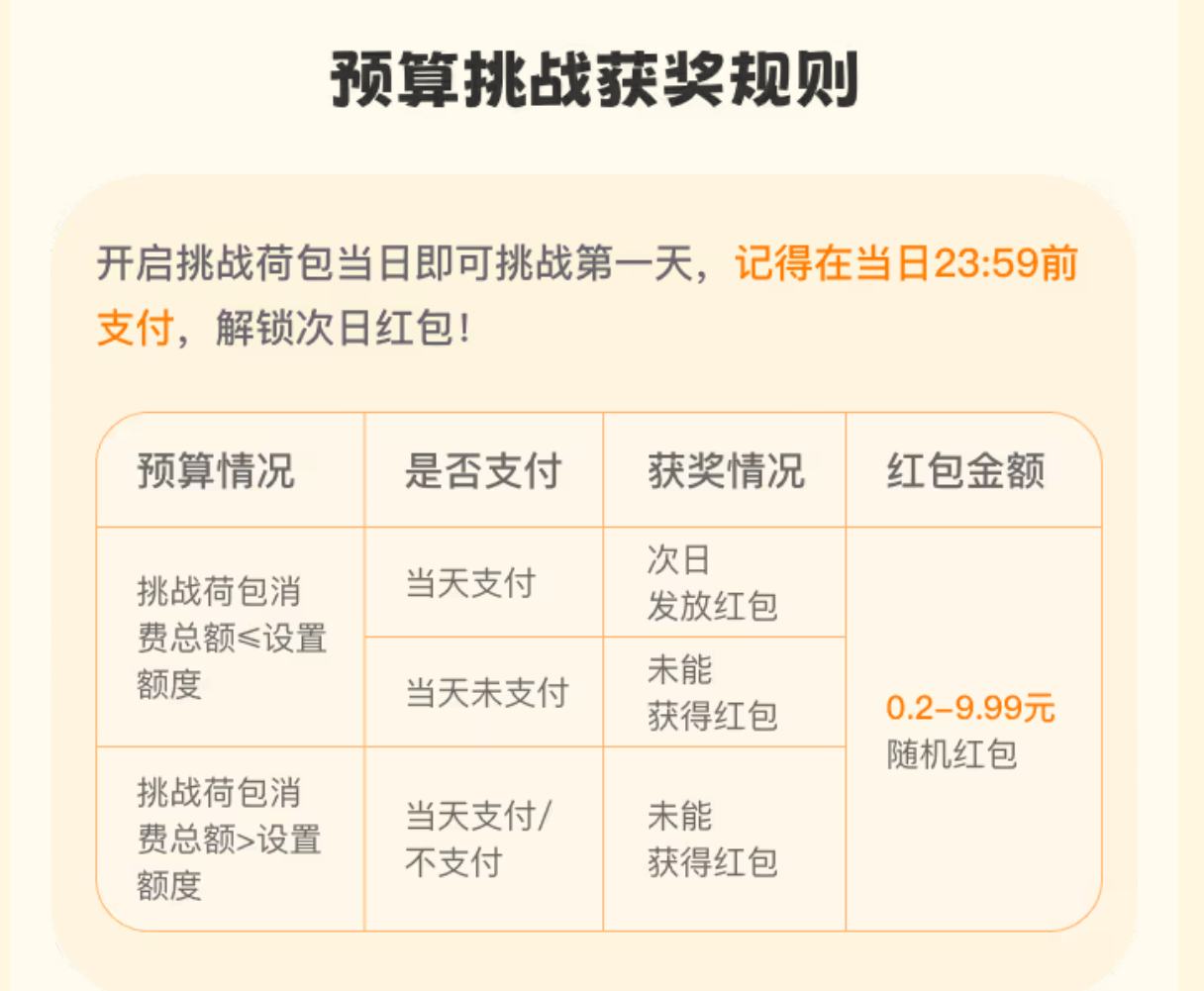 ֧������֧��ͨ�ú���Ż�֤��