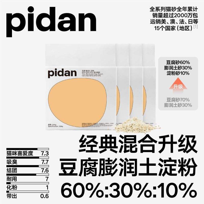 4װpidanèɰ ֲ 3.6kg ͻ69.9Ԫ