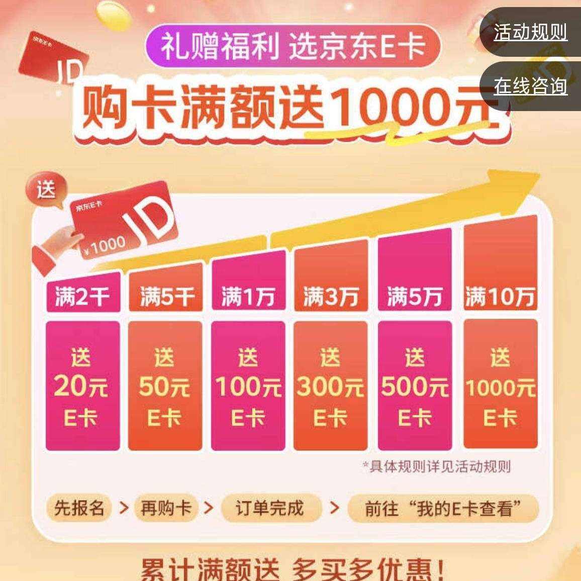 ���� 4�¹�E�������� ��2000Ԫ��20Ԫ/5000Ԫ��150Ԫ/��1����00Ԫ����E�� ������1000Ԫ ��E��������