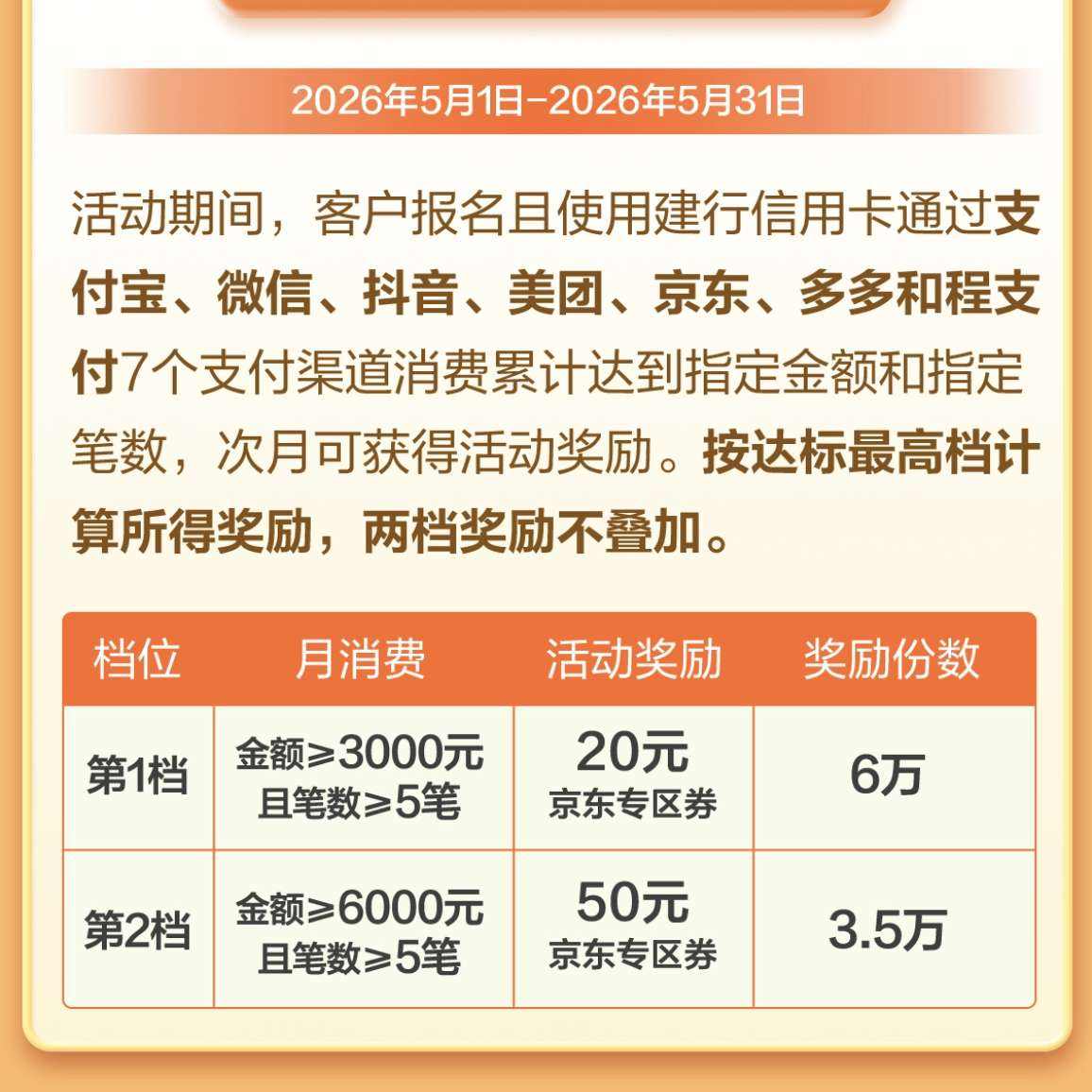 �������ÿ��û� ʱ�������������5�£� Ӯ50Ԫ����ȯ