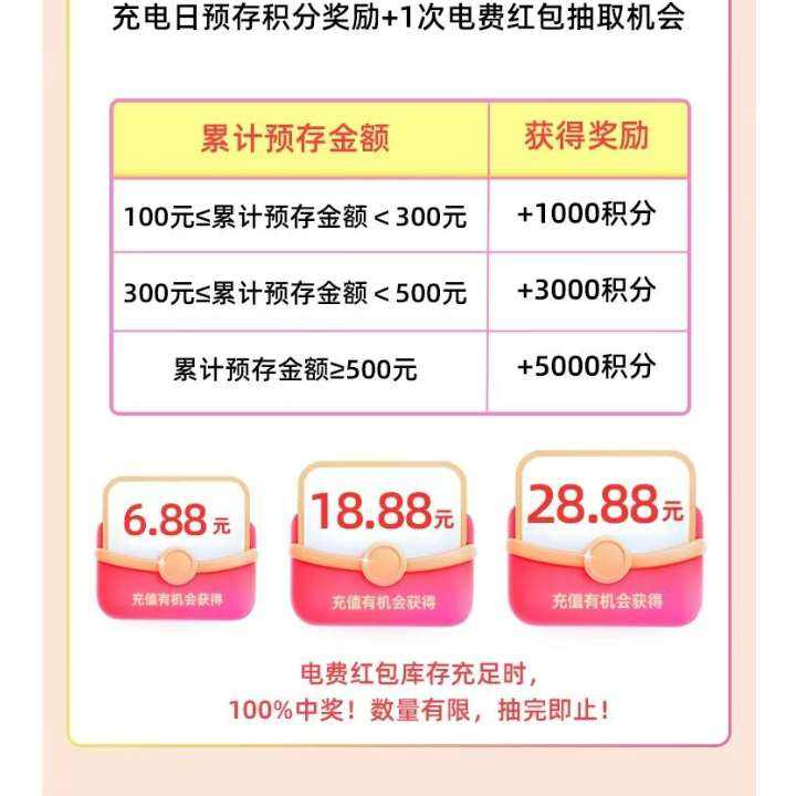 �Ϸ��������������⣬Ԥ�������ߵ�28.88Ԫ��� Ԥ�������ߵ�28.88Ԫ���