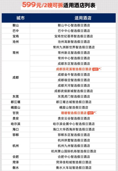 洲际集团全国200 智选假日酒店通兑 指定房型2晚套餐(含双早,可拆分用