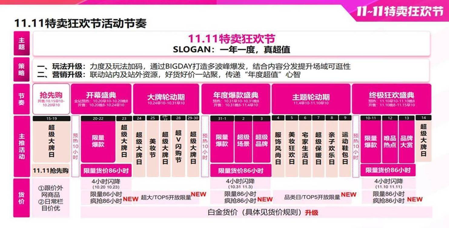 ΨƷ 3-3ԪŻȯ/90-20ȫƷȯ ÿտɳ6  1111Ԫ߶Ż֤