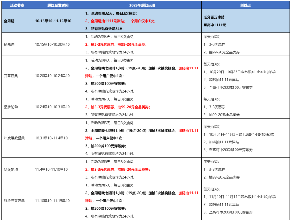 ΨƷ 3-3ԪŻȯ/90-20ȫƷȯ ÿտɳ6  1111Ԫ߶Ż֤