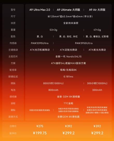 ATK A9 Air ʦ 47g ᱡ 299.2 Ԫ 12  4 տŻ֤