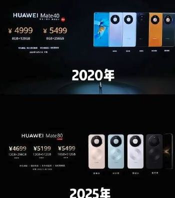 �ڴ�۸��ǲ�ͣ����Ϊ Mate80 �콢�����������Ż�֤��