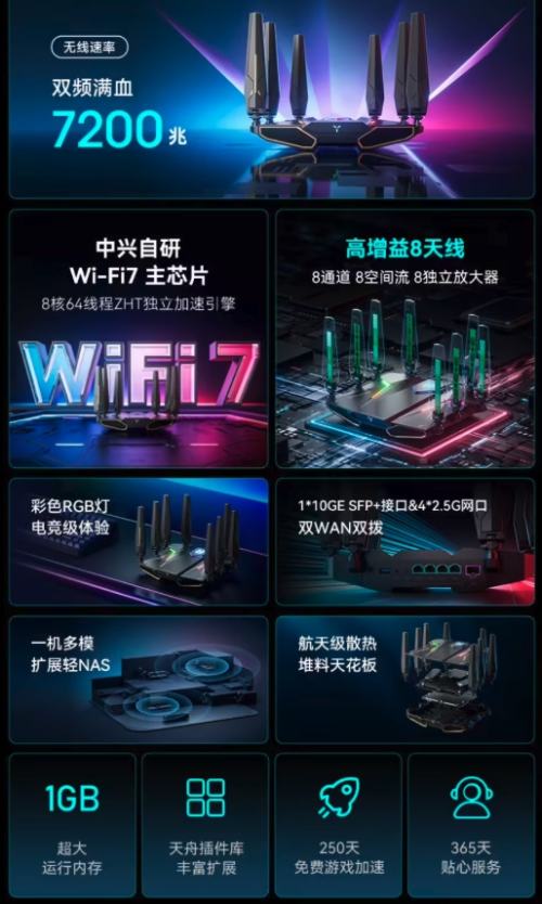 ���� BE7200 MAX ·���������Ż�֤��