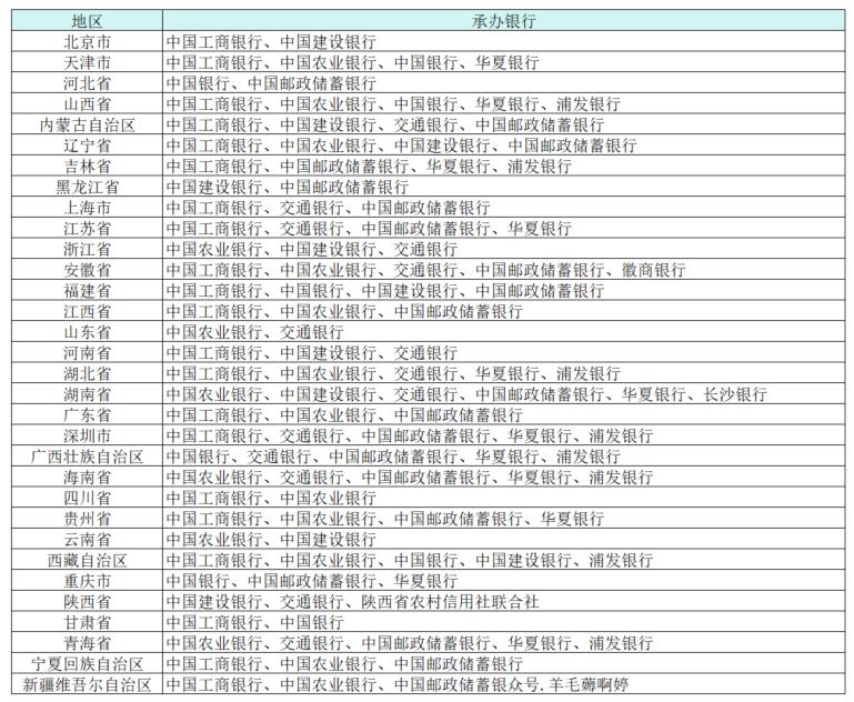 ������1��13�գ�22�㣬�����������/�����1��ԤԼ��ʼ�ˣ���ĩ���������ɺ�������ַ�Ż�֤��