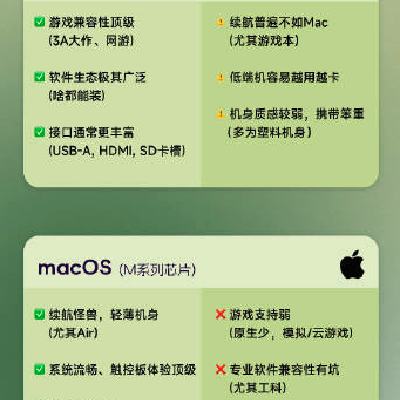 ���ᣡ����ѡ Windows ���� Mac    �칫������ôѡ�Ų��ȿ�