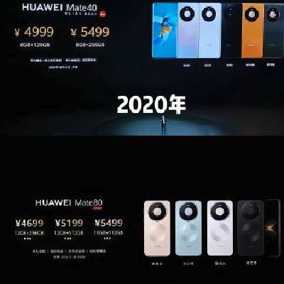 �ڴ�۸��ǲ�ͣ����Ϊ Mate80 �콢����������    ���� Mate �콢���۸��µ�